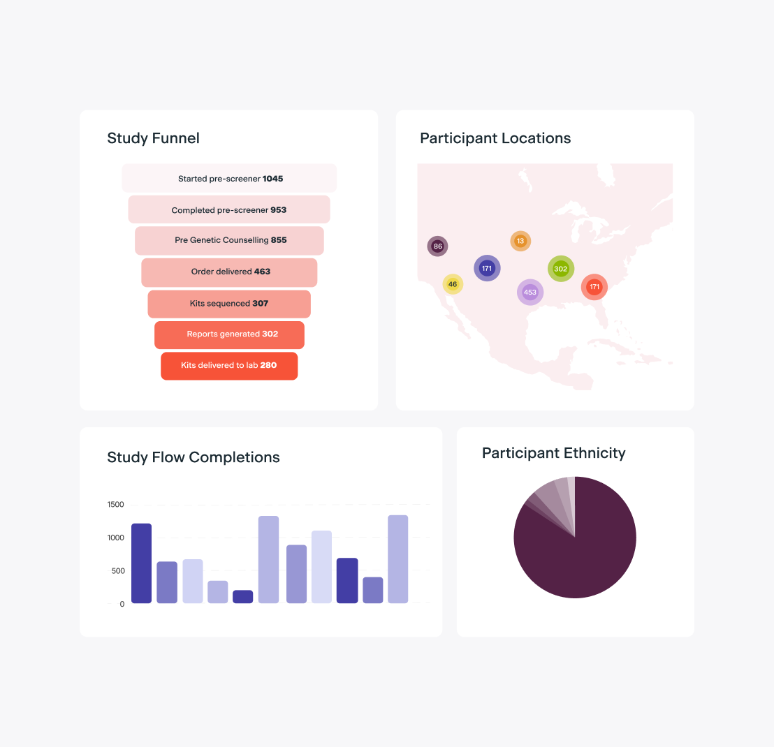 Analytics