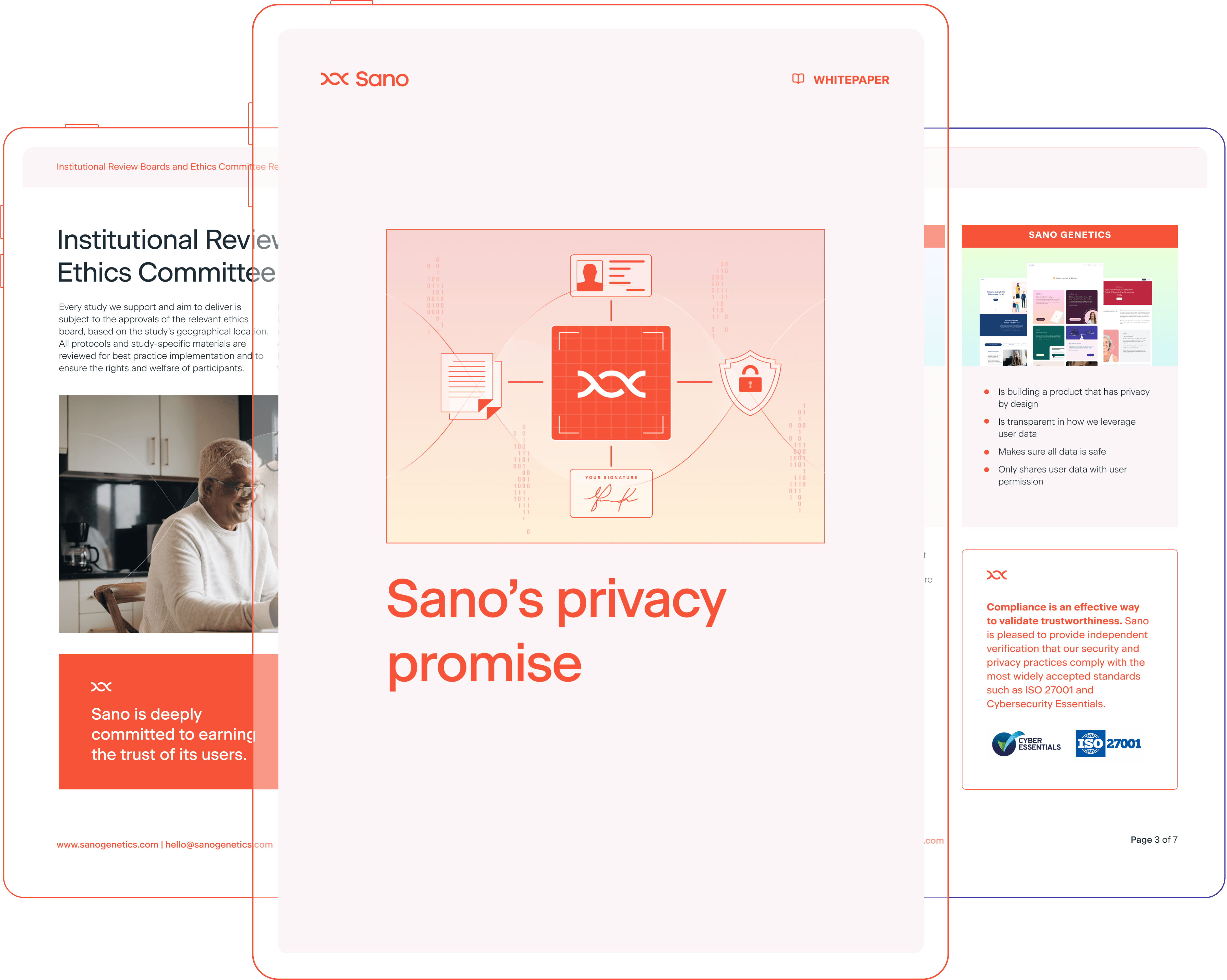 sanos privacy promise-min-1