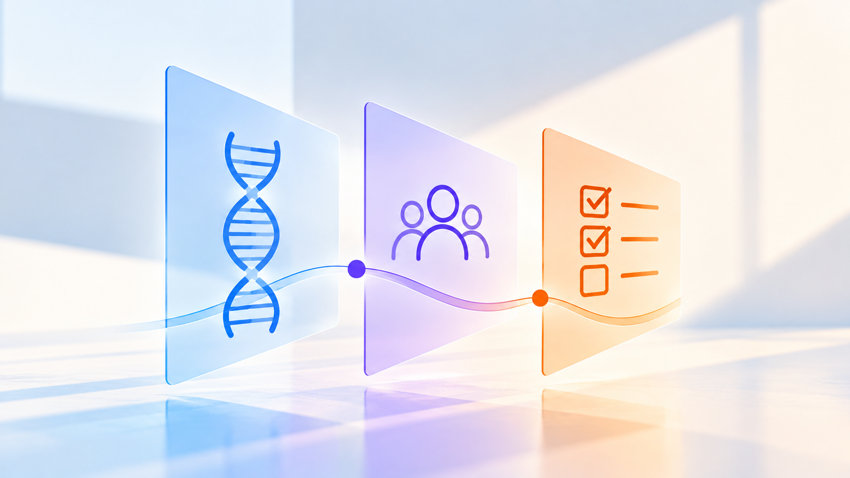 DNA to Checklist Workflow