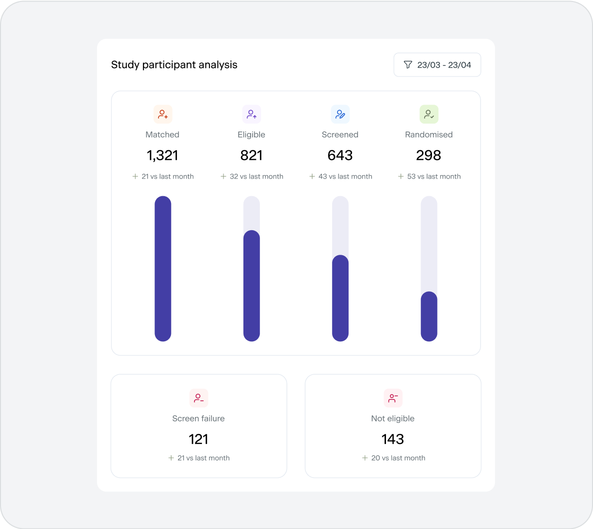 participant analytics